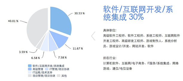 iPIN高考志愿填報 新貴開拓者？——產(chǎn)業(yè)易觀察