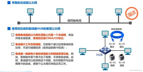 計算機(jī)網(wǎng)絡(luò)技術(shù)開發(fā) 核心要素與演進(jìn)趨勢